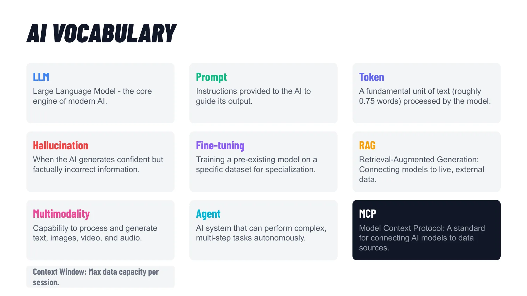 Klíčový AI slovník — LLM, prompt, token, RAG, agent